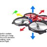 Квадрокоптер SYMA X6 (2.4гГц, 4 канала) 6AXIS GYRO артикул SYMA-X6